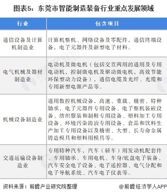 珠三角智能制造裝備行業(yè)規(guī)模與發(fā)展前景分析 以機(jī)械電氣設(shè)備制造業(yè)為視角